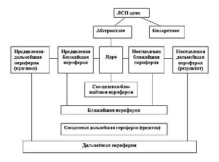 Что такое семантическое значение слова