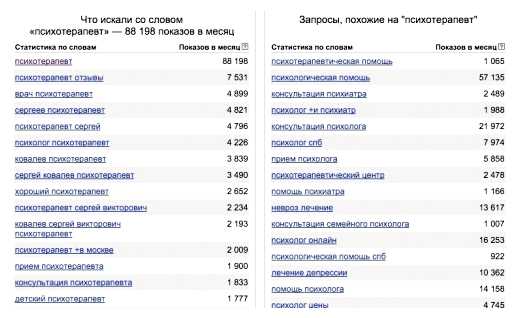 Что такое семантика сайта