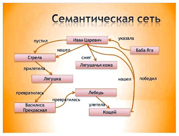 Что такое Семантика в программировании простыми словами.1