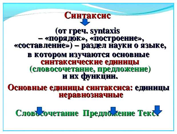 Что такое синтаксис простыми словами