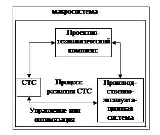 Что входит в оптимизацию