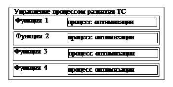 Что входит в оптимизацию