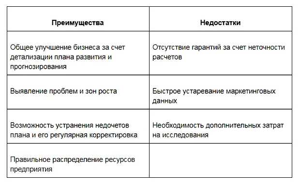 Что входит в программу продвижения