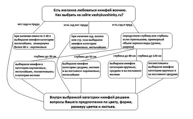 Что значит Сематически