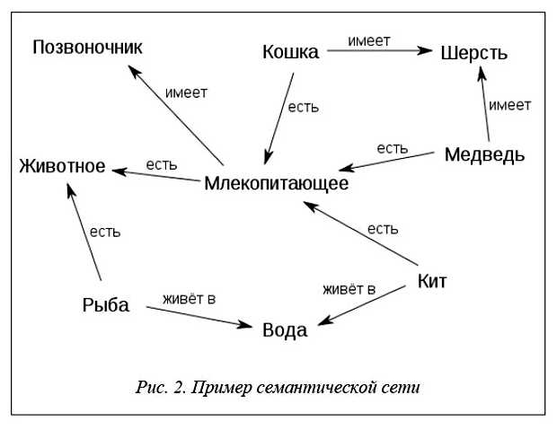 Для чего нужен семантический анализ