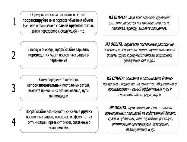 Для чего нужна оптимизация расходов