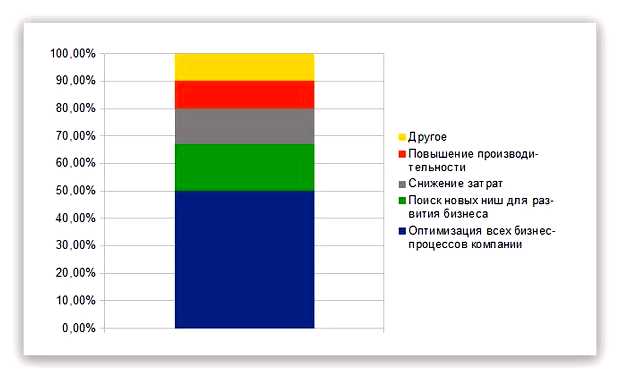 Для чего нужна оптимизация расходов