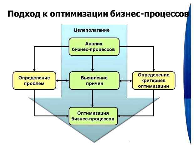 Для чего оптимизация