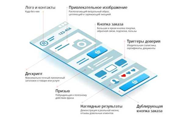 Где лучше всего сделать одностраничный сайт