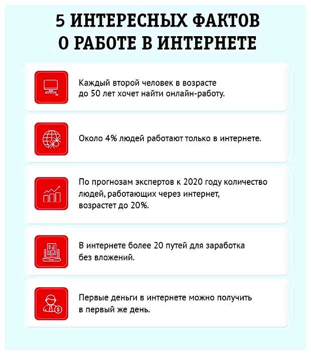 Где можно реально заработать деньги в интернете