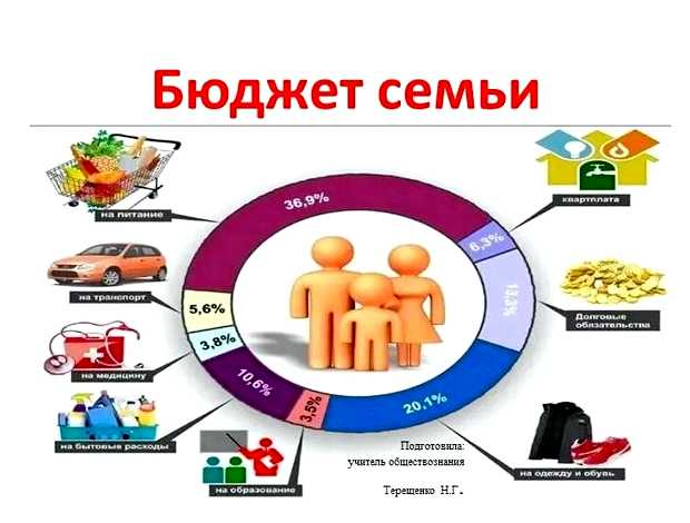 Как и зачем контролировать семейные расходы