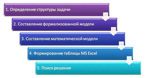 Как называются методы оптимизации использующие только значения целевой функции для поиска оптимального значения