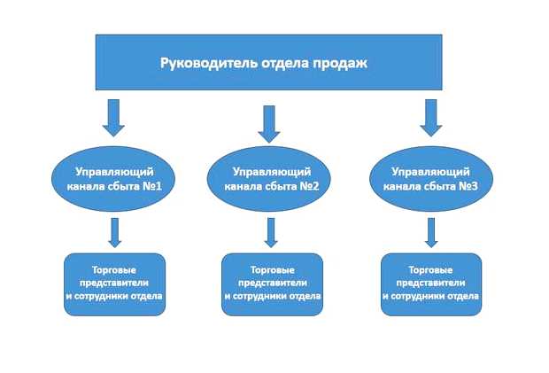 Как оптимизировать работу сотрудников