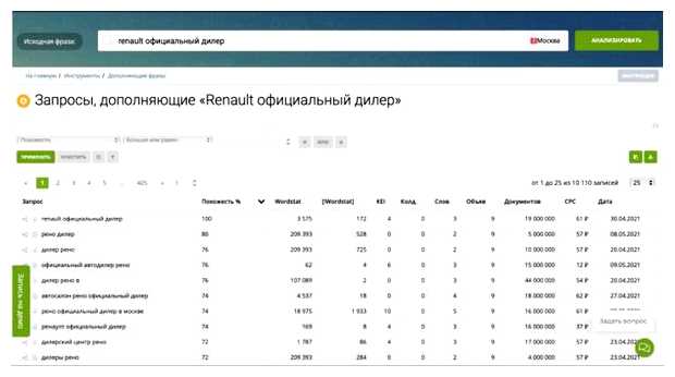 Как собрать семантику по конкурентам