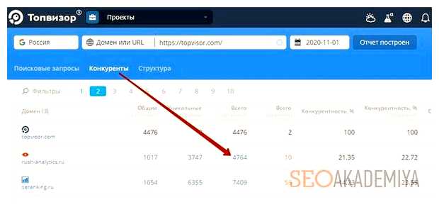 Как узнать по каким запросам продвигается конкурент