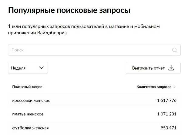 Как узнать поисковые запросы Wildberries