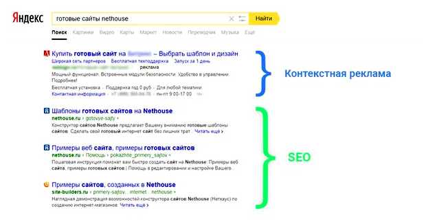 Какая разница в результатах между контекстной рекламой в поисковых системах и поисковой оптимизацией SEO )