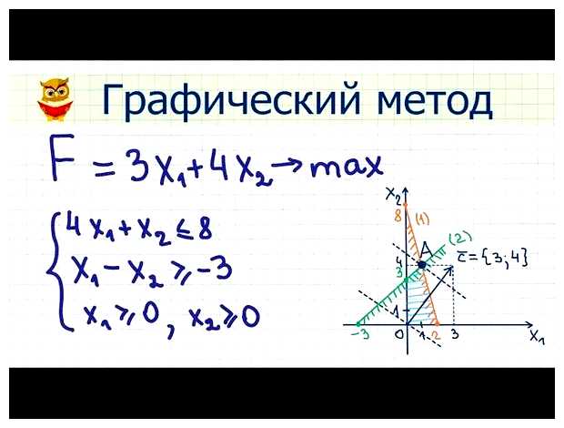 Какие методы решения задач линейного программирования