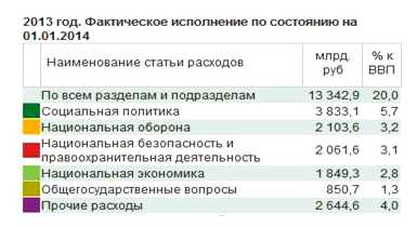 Какие расходы можно оптимизировать