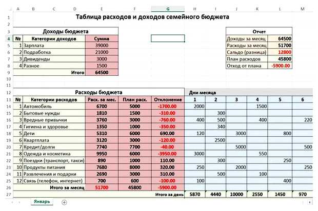 Какие расходы можно оптимизировать