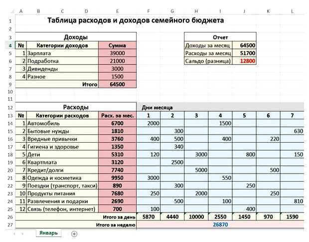 Какие расходы можно оптимизировать