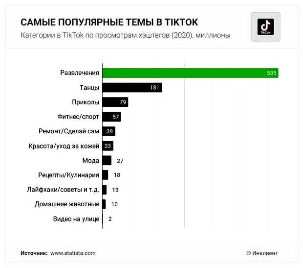 Какие темы популярны в 2023