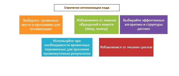 Какие виды оптимизации существуют