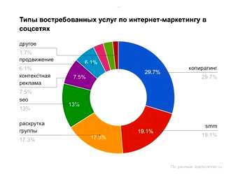 Какой самый продаваемый товар в мире