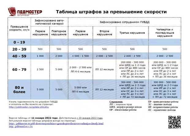 Какой товар будет популярен в 2023