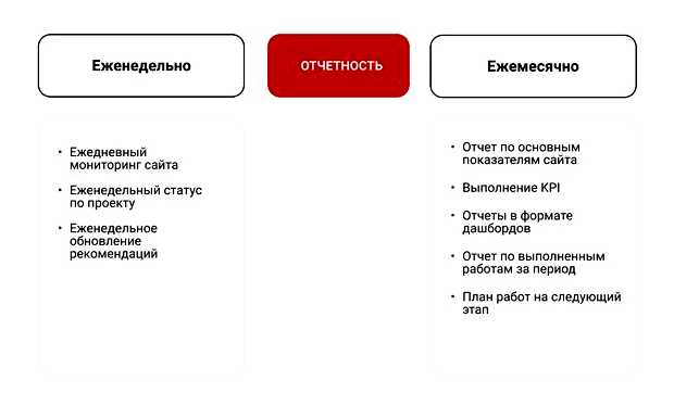 Кто такой SEO-специалист простыми словами