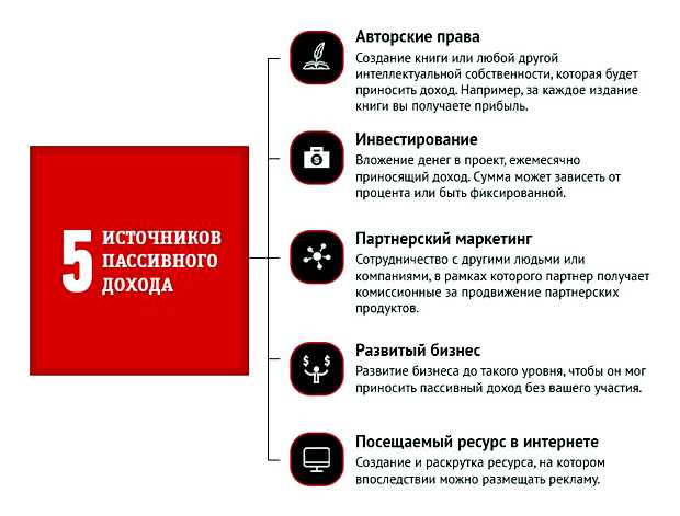 На чем можно заработать пассивный доход