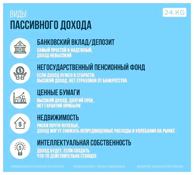 На чем можно заработать пассивный доход