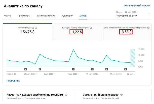 Сколько денег дает YouTube за 1000 просмотров