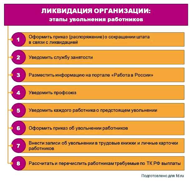 Сколько должен выплатить работодатель при сокращении