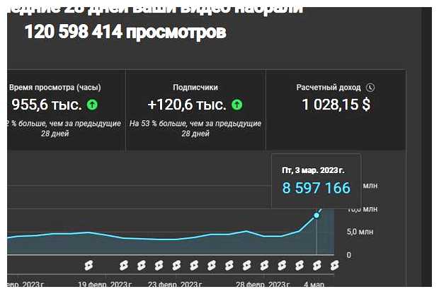 Сколько ютуб платит за 1 млн просмотров Шортс