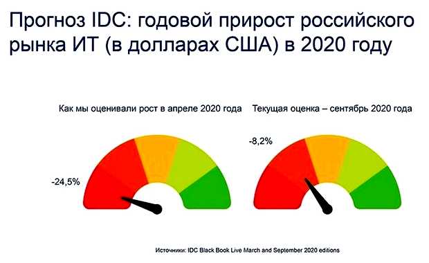 Сколько можно заработать с создания сайта