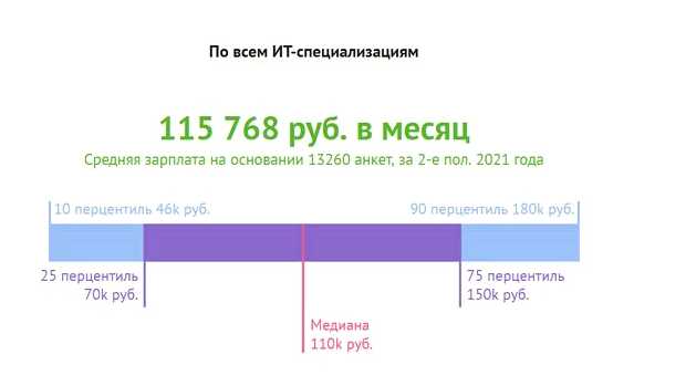 Сколько можно заработать с создания сайта