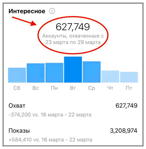 Сколько платит Инстаграм за 10 тысяч подписчиков