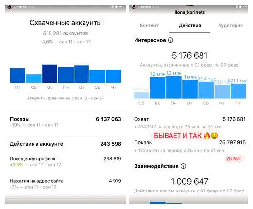 Сколько платит Инстаграм за 10 тысяч подписчиков