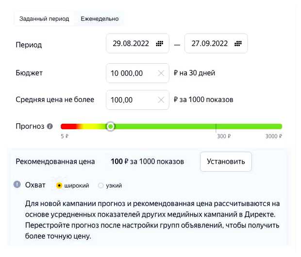 Сколько стоит 1000 показов в Яндексе