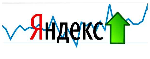 Сколько стоит продвижение сайта в Яндексе