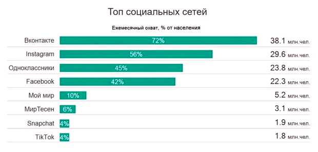 Сколько стоят услуги продвижения