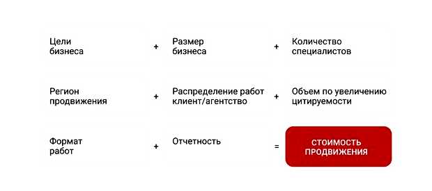 Сколько стоят услуги продвижения