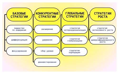 Сколько в маркетинге выделяют основных видов продвижения