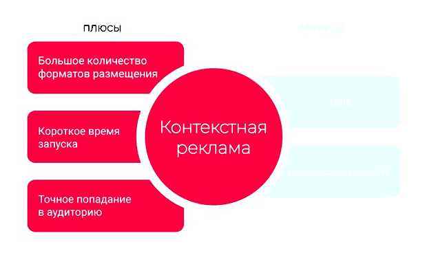 В чем разница между SEO и контекстной рекламой