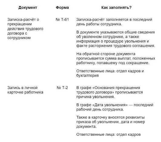 В чем разница между увольнением и сокращением