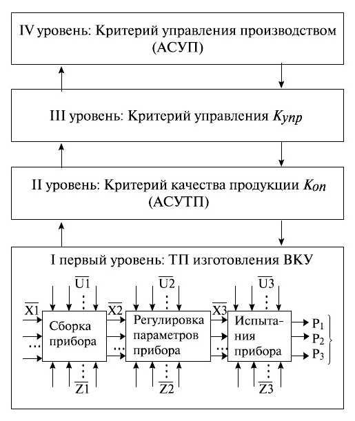 В чем заключается задача оптимизации