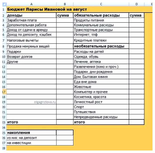 Зачем нужно записывать расходы