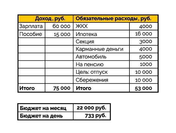 Зачем нужно записывать расходы